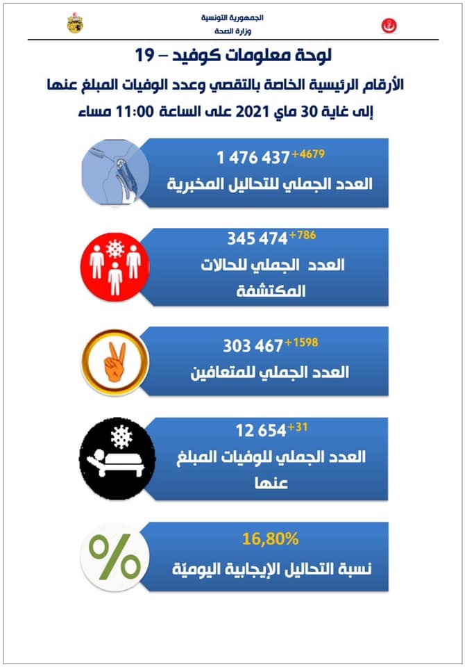 صحة