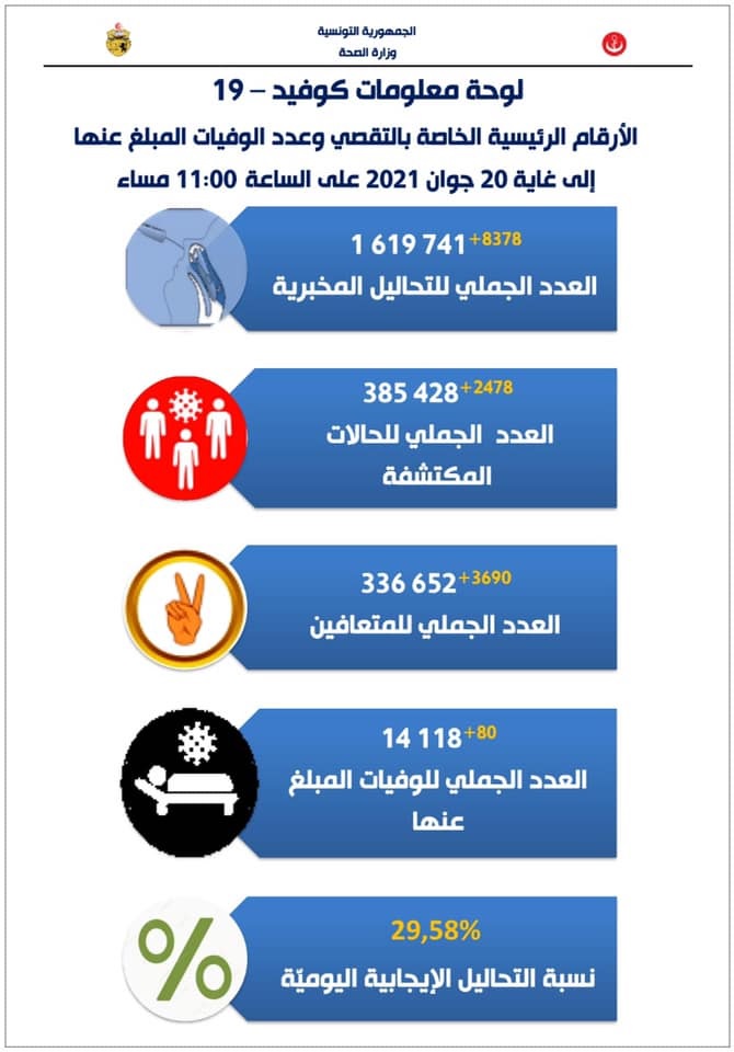 صحة