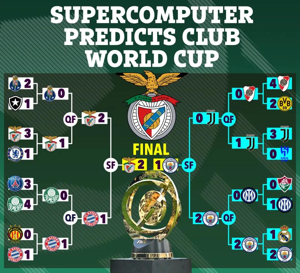 كأس العالم للأندية