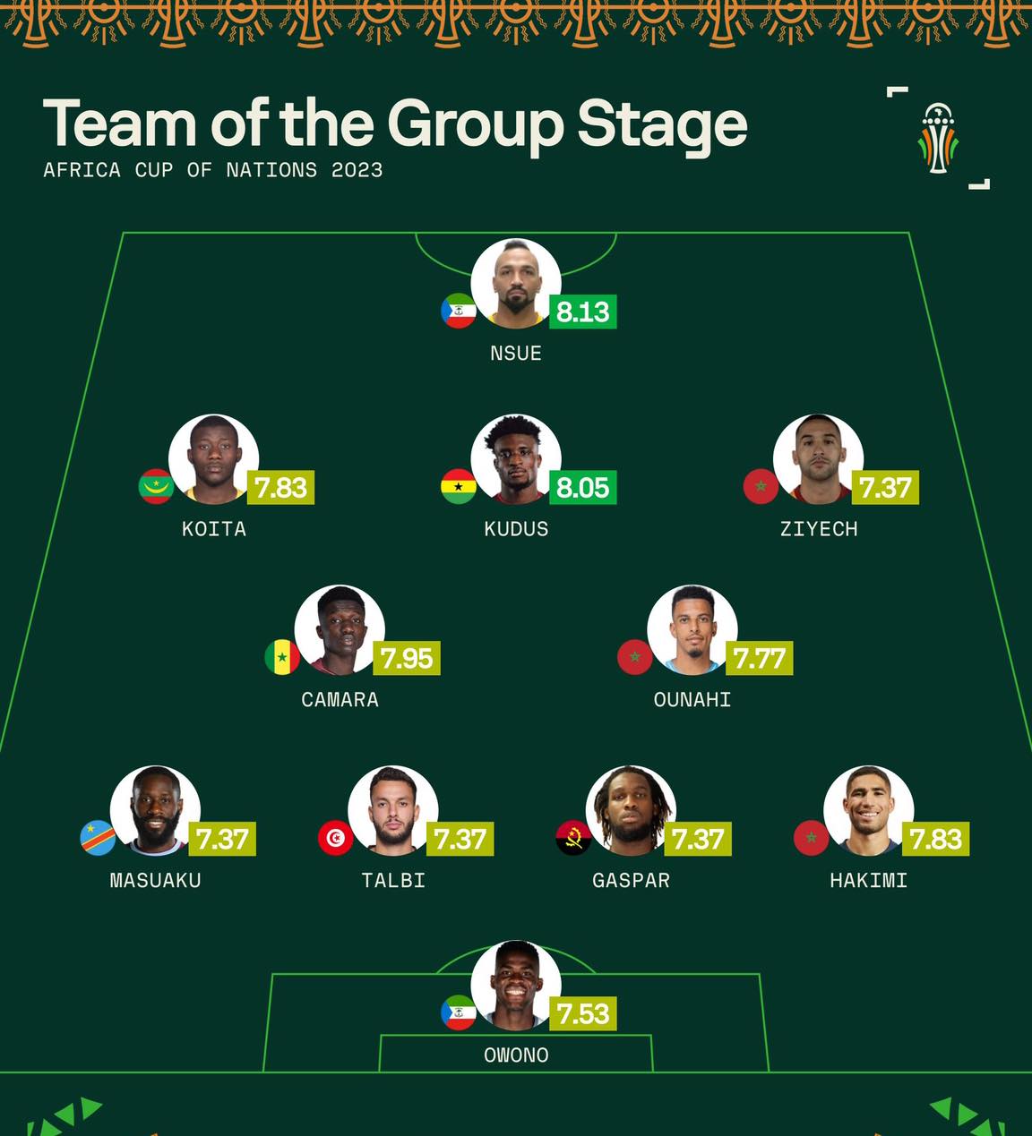 كأس أمم إفريقيا