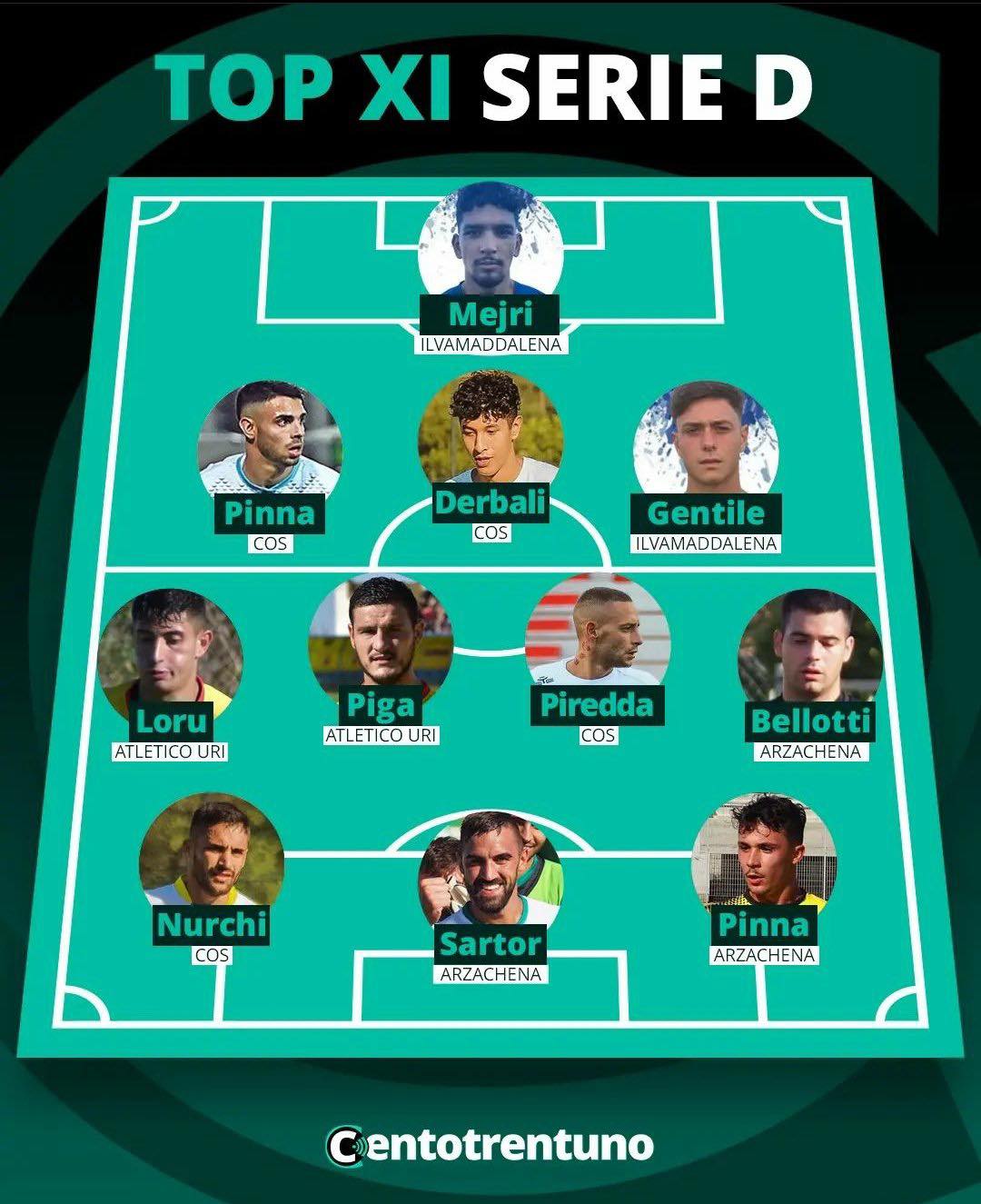 Serie.D