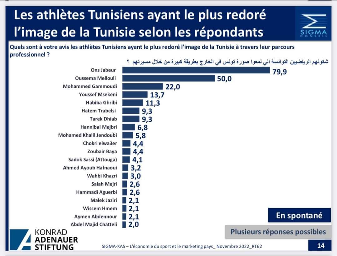 ons.jabeur