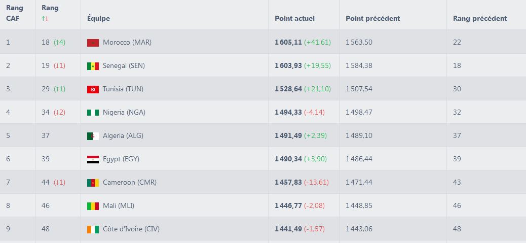 football.ranking