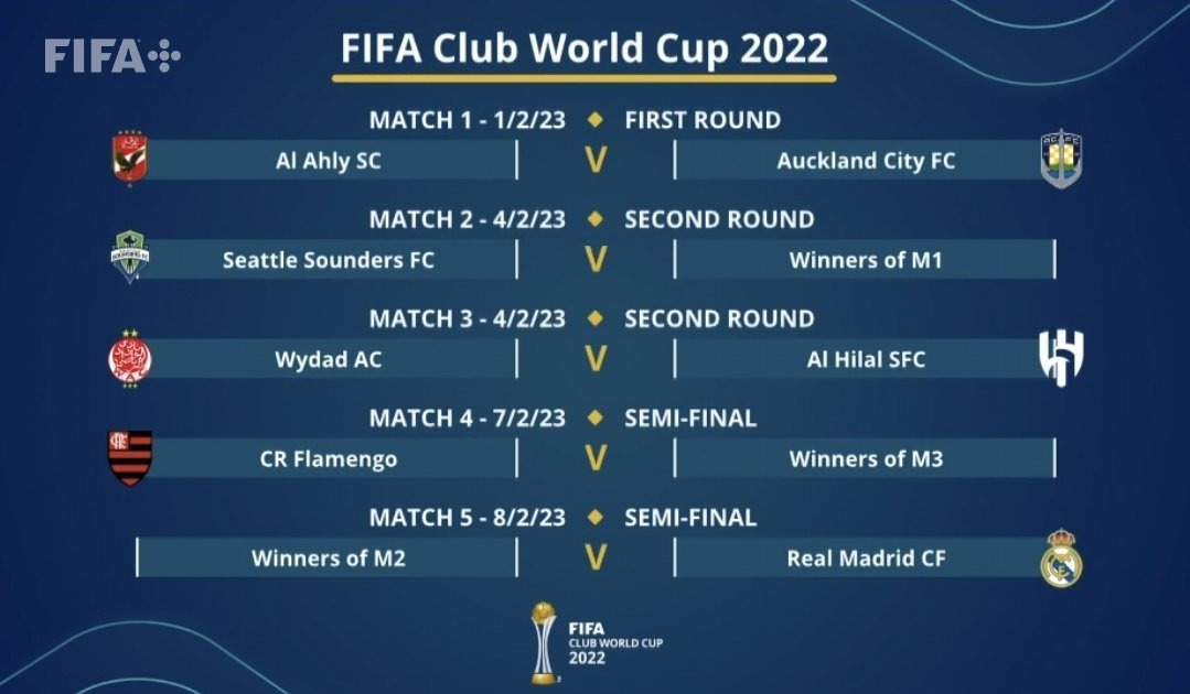 كأس العالم للأندية 2023