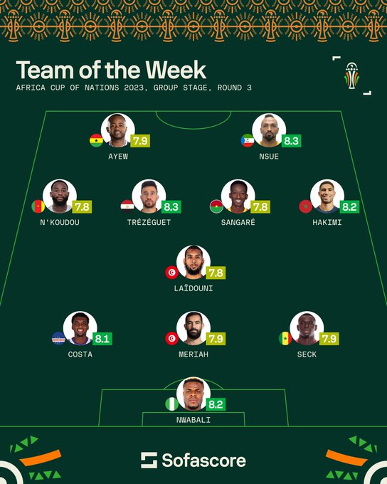 كأس أمم إفريقيا