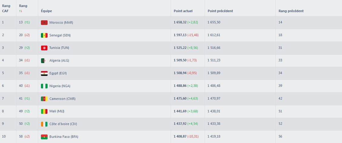 fifa.ranking