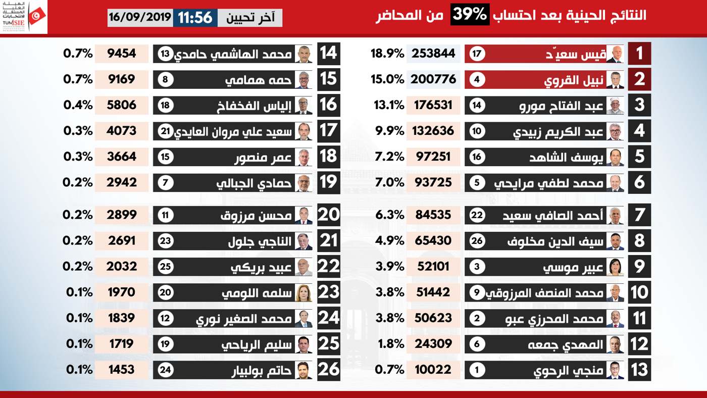 يوسف